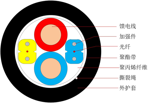 光电复合类光缆 GDJH - 中文-1.jpg