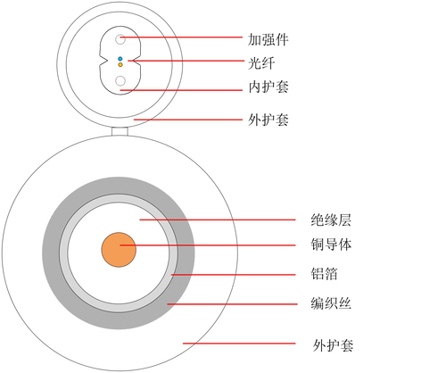 光电复合缆-中文版-1.jpg