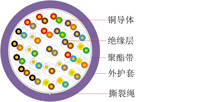三类高阻燃通信用水平对绞对称电缆 HSYV-3 中文版-1.jpg