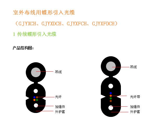 GJYXCH、GJYXDCH、GJYXFCH、GJYXFDCH结构图.jpg