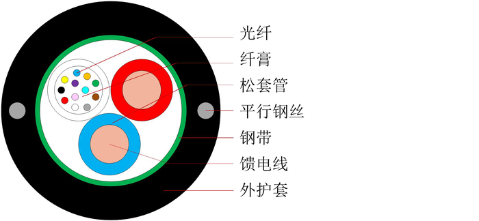 中心束管式光电复合缆产品 - 中文-1.jpg