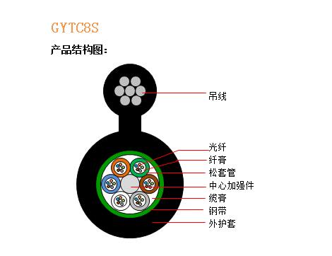 GYTC8S结构图.jpg