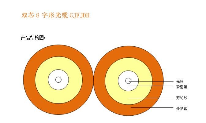 双芯8字形光缆GJFJBH结构图.jpg
