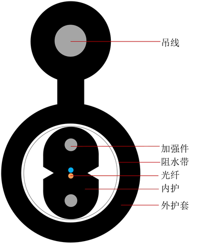 耐候性农村入户引入光缆GJYXHC8Y-中文版-1.jpg