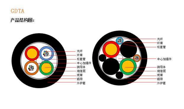 GDTA结构图.jpg