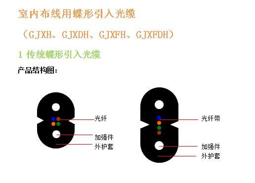 GJXH、GJXDH、GJXFH、GJXFDH.jpg
