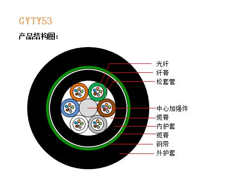 GYTY53结构图.jpg