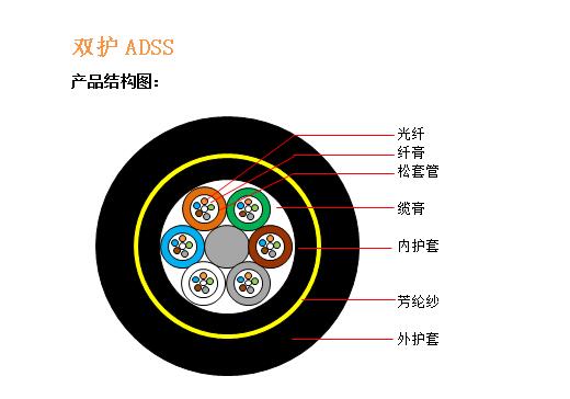 双护ADSS结构图.jpg