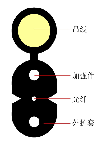 蝶形引入光缆产品GJYXFCH(芳纶纱) - 中文-1.jpg