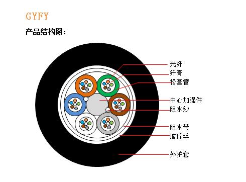 GYFY结构图.jpg