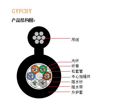 GYFC8Y结构图.jpg