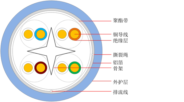 超越六类屏蔽通信用水平对绞对称电缆 HSYVP-6A 中文版-1.jpg