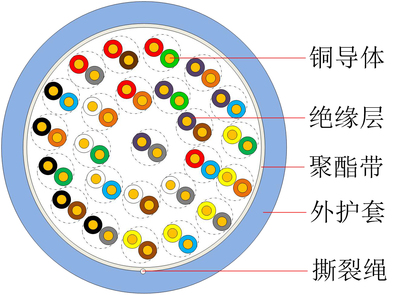 三类通信用水平对绞对称电缆 HSYV-3 中文版-1.jpg