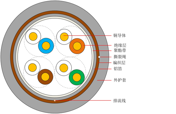 超五类屏蔽室内通信用水平对绞对称电缆 HSYYP-5e 4×2×0.jpg