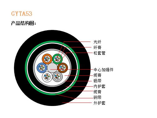 GYTA53结构图.jpg