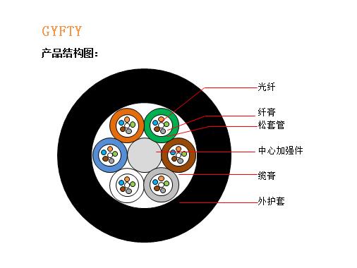 GYFTY结构图.jpg