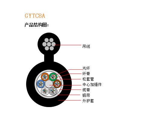 GYTC8A结构图.jpg