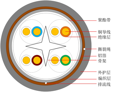 六类屏蔽通信用水平对绞对称电缆 HSYZP-6 中文版-1.jpg