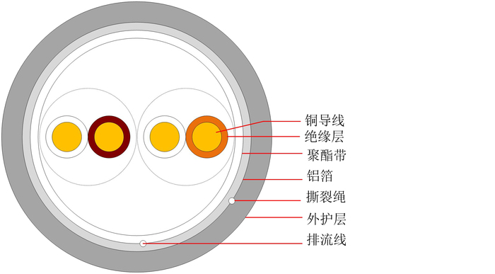超越五类屏蔽室内通信用水平对绞对称电缆 HSYVP-5e 2×2×0.jpg