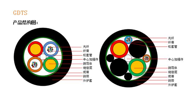 GDTS结构图.jpg