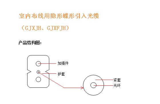 GJXJH、GJXFJH结构图.jpg