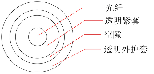 善抽离型隐形光缆GJI-双护-中文版-1.jpg