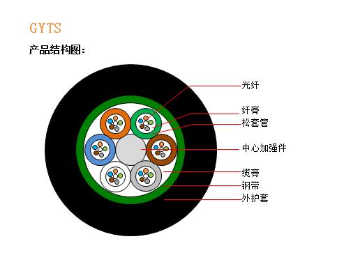 GYTS 结构.jpg