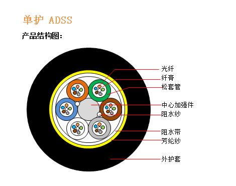 单护ADSS结构图.jpg