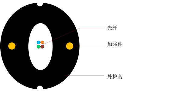 圆形易开剥引入光缆GJXFH -中文版-1.jpg