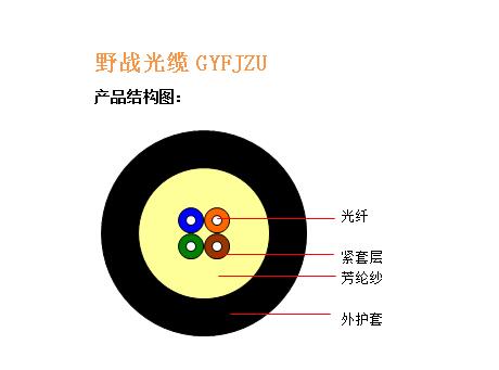 GYFJZU结构图.jpg
