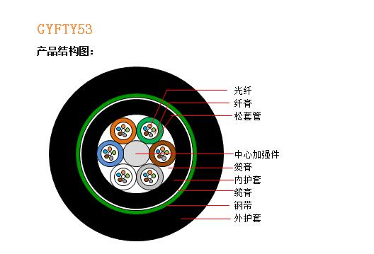 GYFTY53结构图.jpg