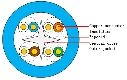 Indoor Symmetrical Pair Cables.jpg