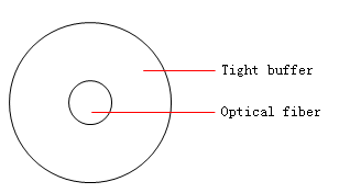 0. 9 Invisibility Tight Buffer Fiber.jpg
