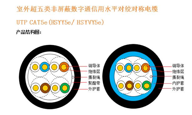hsyvy5e) 室外超五类非屏蔽数字通信用水平对绞对称电缆