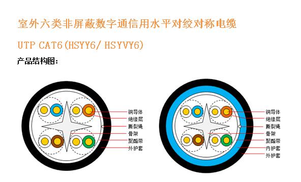 utp cat6(hsyy6/ hsyvy6) 室外六类非屏蔽数字通信用水平对绞对称电缆
