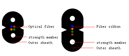 1 TraditionalBow-Type Drop Cable.jpg