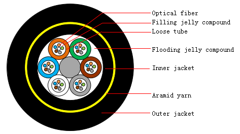 Double Protector ADSS.jpg