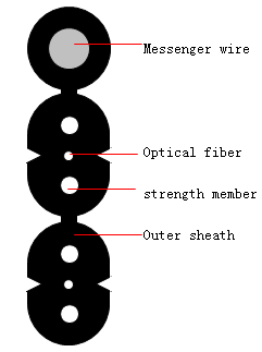 2 Double Core Side By Side Bow-Type Drop Cable.jpg