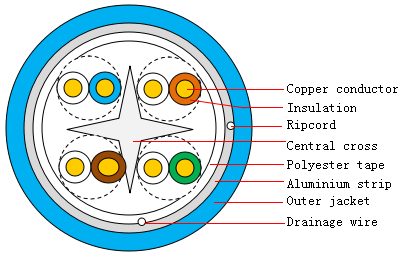 Indoor Symmetrical Pair Cables For Digital.jpg