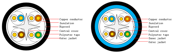 Outdoor Symmetrical Pair Cables.jpg