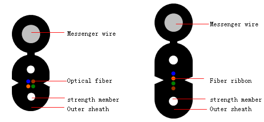 1 Traditional Bow-Type Drop Cable.jpg