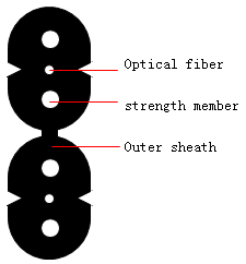2 Double Core Side By Side Bow-Type Drop Cable.jpg